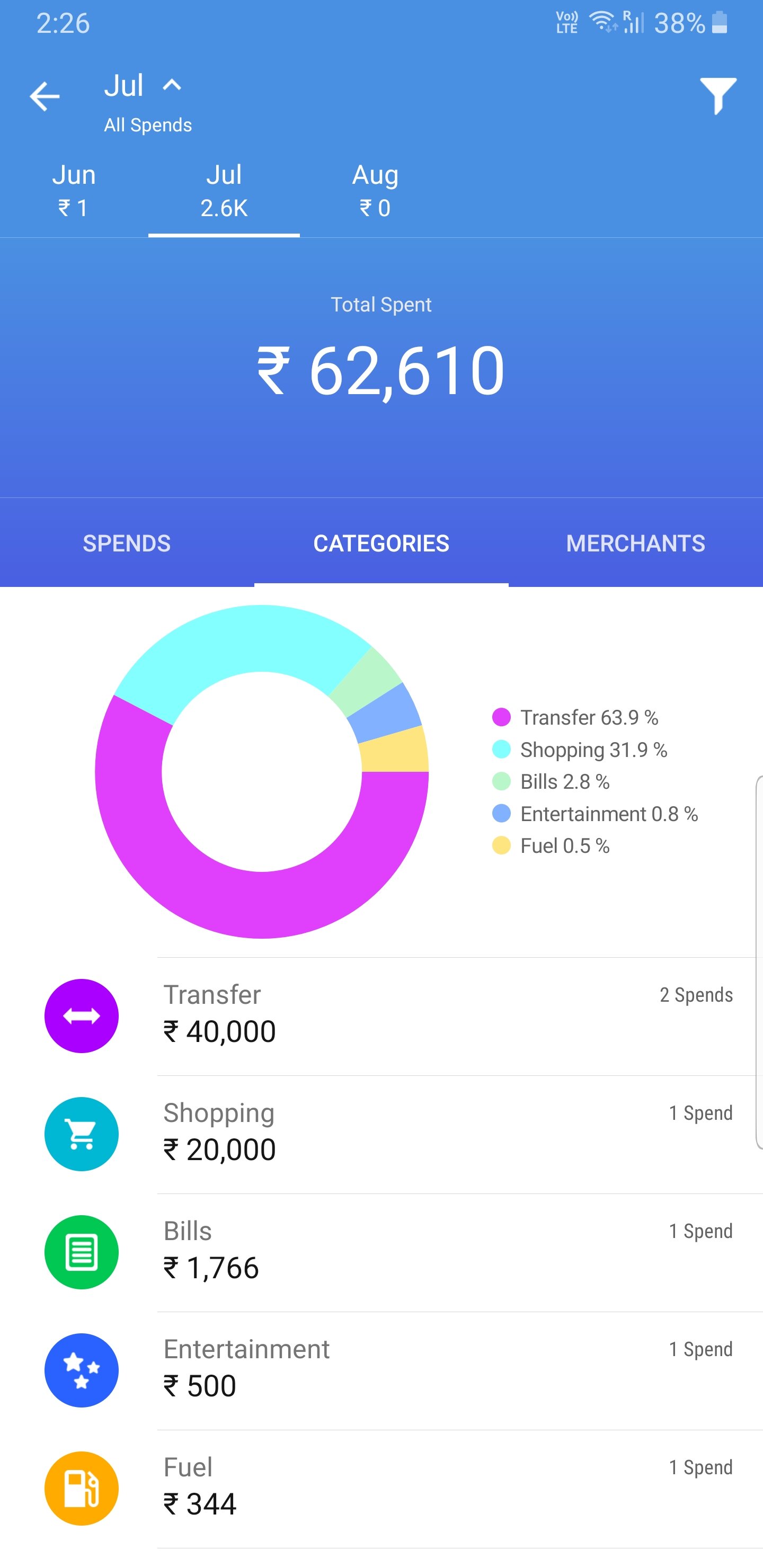 8 Best Money Saving Apps 2020 India 35
