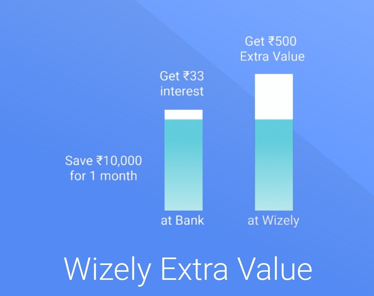 8 Best Money Saving Apps 2020 India 29